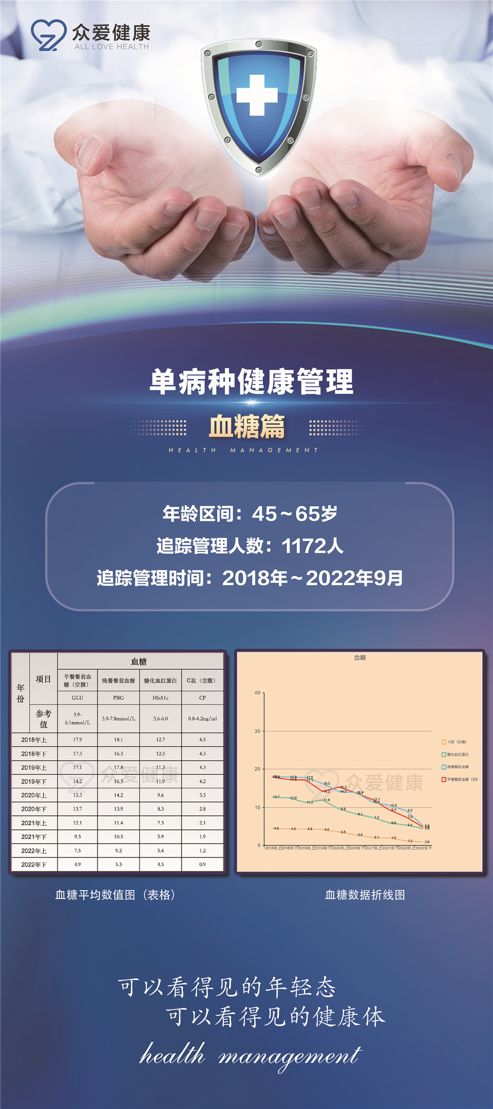 血糖數(shù)據(jù)案例