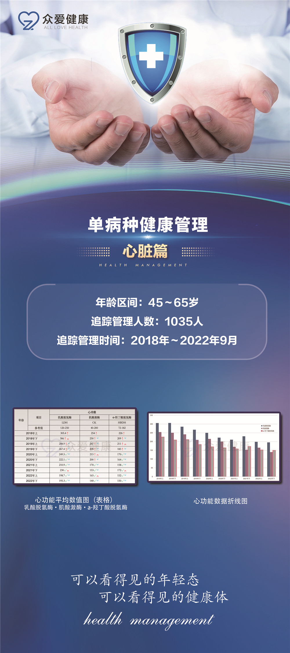 心臟數(shù)據(jù)案例